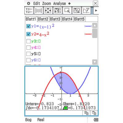 Ein Diagramm zeigt zwei Kurven: y1 in Blau ('(x-1)²') und y2 in Rot ('4-x²'). Sie schneiden sich etwa bei x=0,823 und x=2,8299. Der Bereich zwischen den Kurven ist blau schattiert.