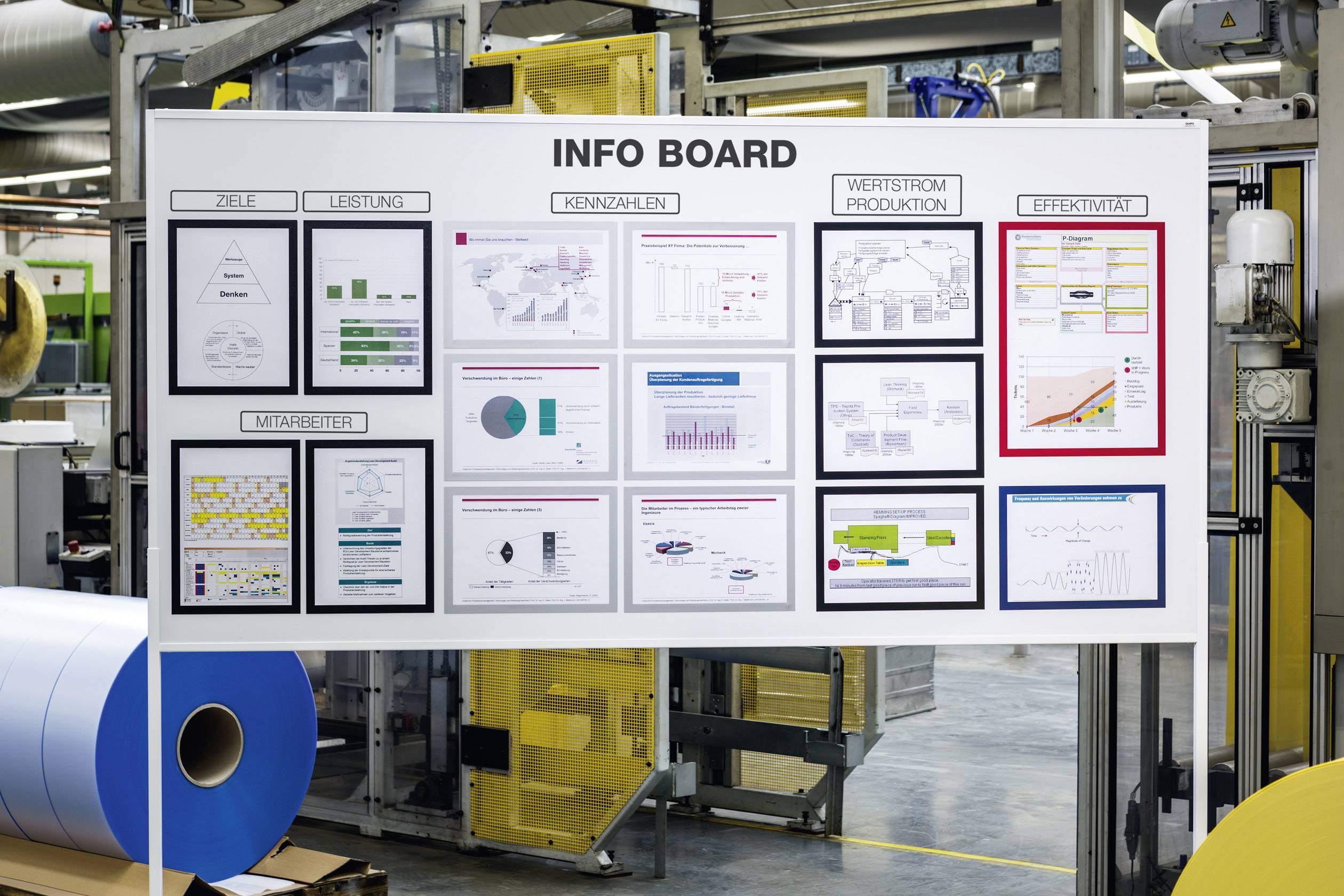 Tafel in einer Fabrik zeigt Diagramme und Statistiken zu Zeit, Produktion und Effizienz. Verschiedene Grafiken und Textfelder sind sichtbar.