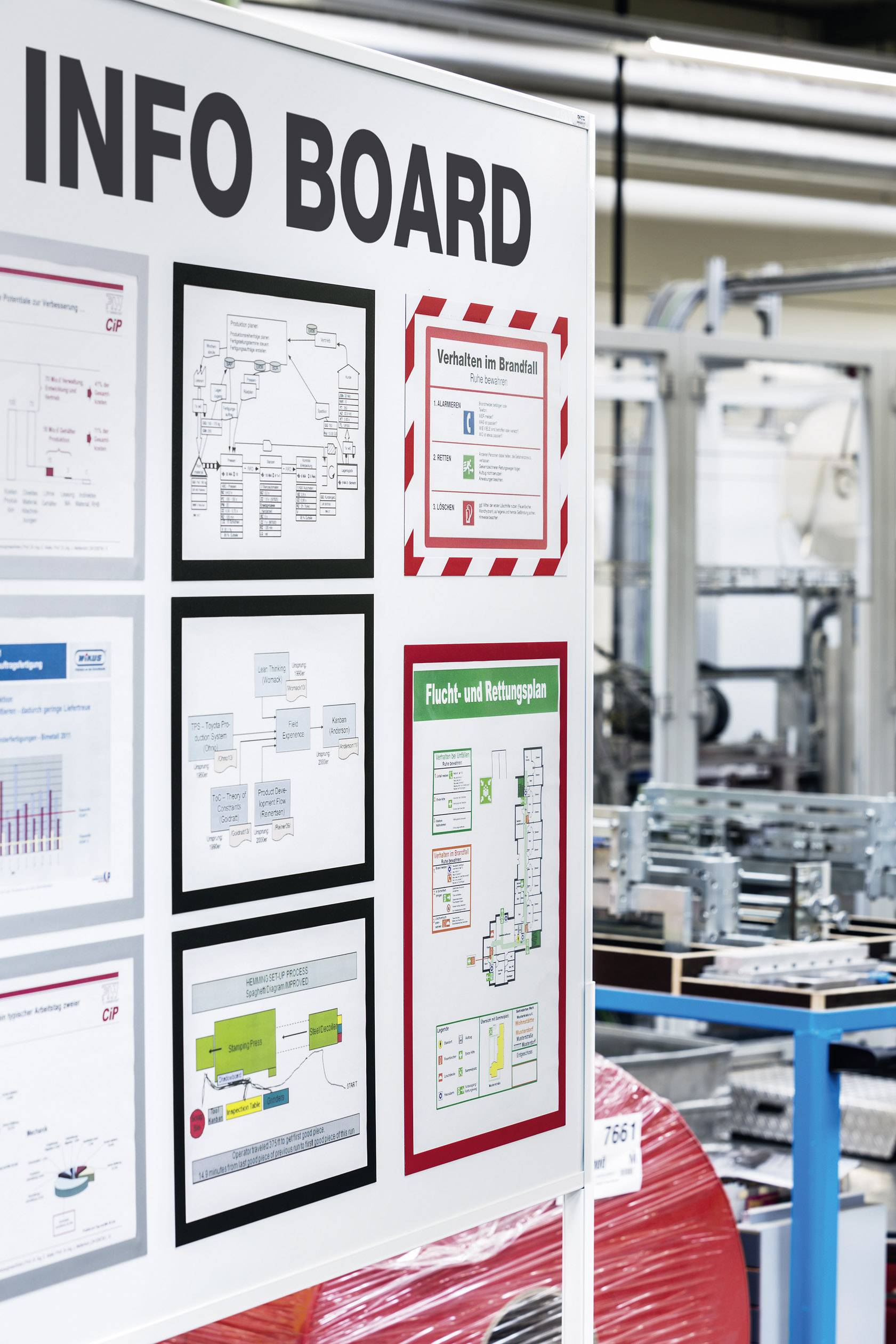 'Info Board' in einer Fabrik. Verschiedene Diagramme und Sicherheitsinformationen sind sichtbar, unter anderem Flucht- und Rettungsplan. Im Hintergrund Maschinen.