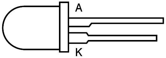 Diagramm einer LED mit zwei Anschlüssen, Anode (A) und Kathode (K).