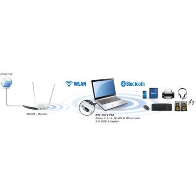Internetverbindungsschema: Ein WLAN-Router verbindet sich mit einem Laptop über WLAN und Bluetooth, der weitere Geräte verbindet.