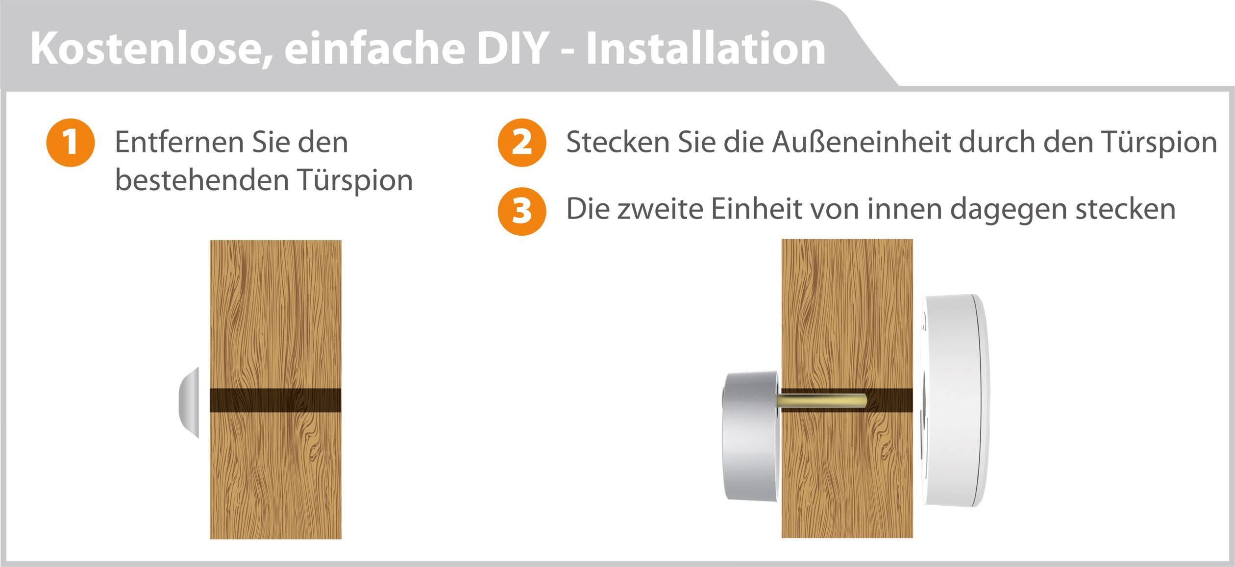 'Diagramm zeigt DIY-Installation eines Türspions: 1. Alten Türspion entfernen, 2. Außeneinheit einsetzen, 3. Inneneinheit anbringen.'