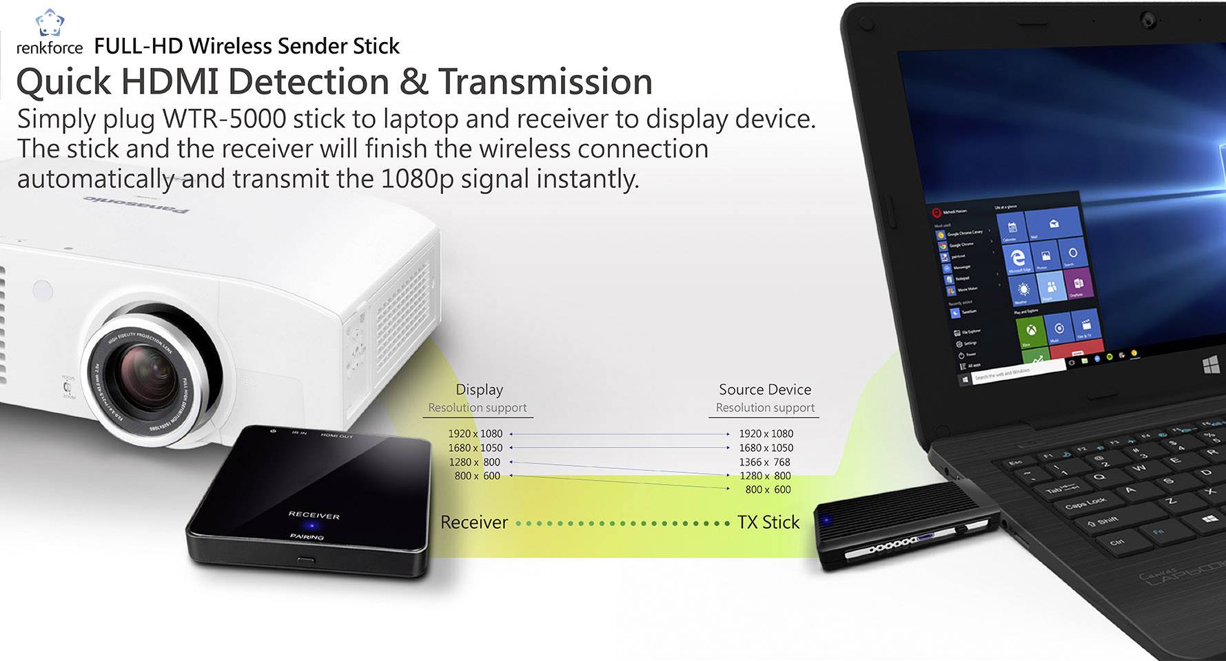 Renkforce RF-HDFS-01 HDMI-Funkübertragung (Set) 30 m 5 GHz 1920 x 1080 Pixel-10