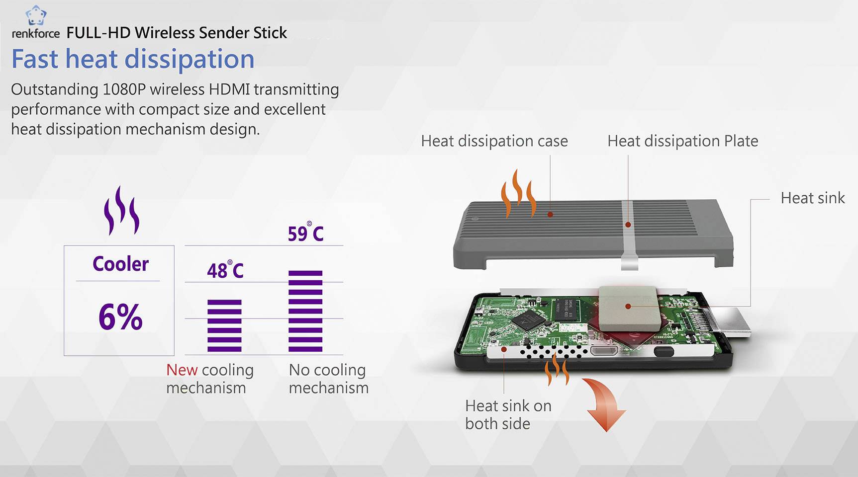 Renkforce RF-HDFS-01 HDMI-Funkübertragung (Set) 30 m 5 GHz 1920 x 1080 Pixel-11