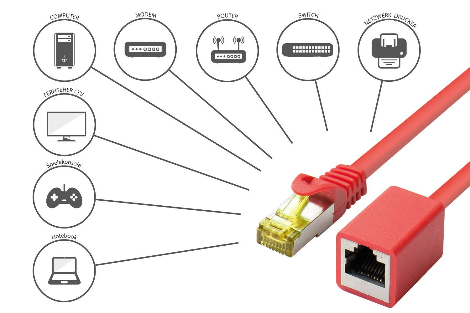 Good Connections® RJ45 Patchkabelverlängerung mit Cat. 7 Rohkabel und Rastnasenschutz, S/FTP, 500MHz, rot, 5m-3