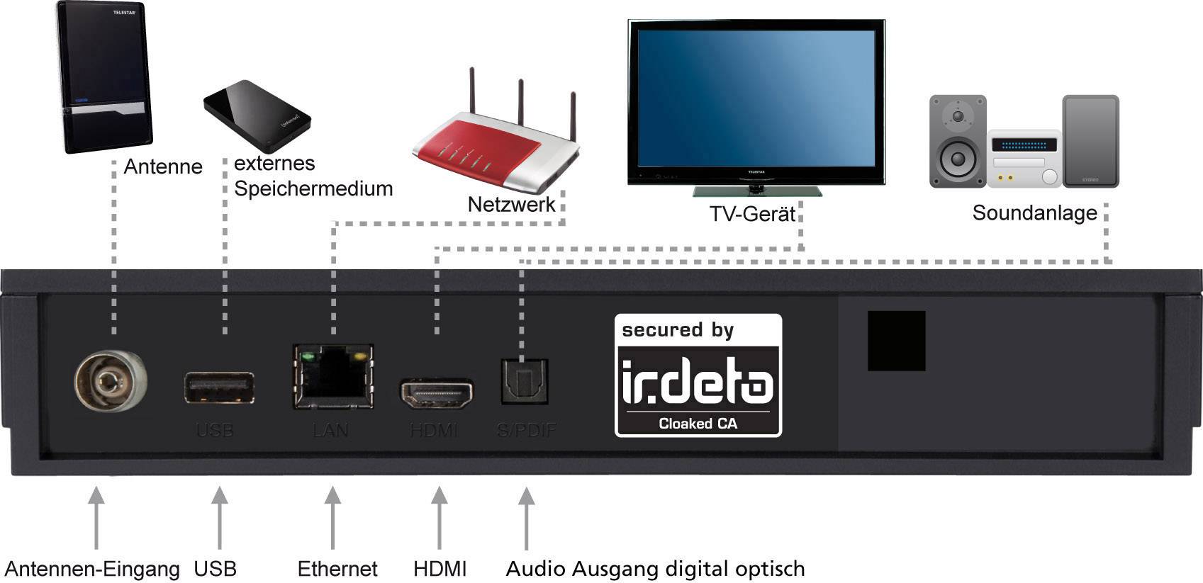Telestar DIGIHD TT7 PVR READY-2