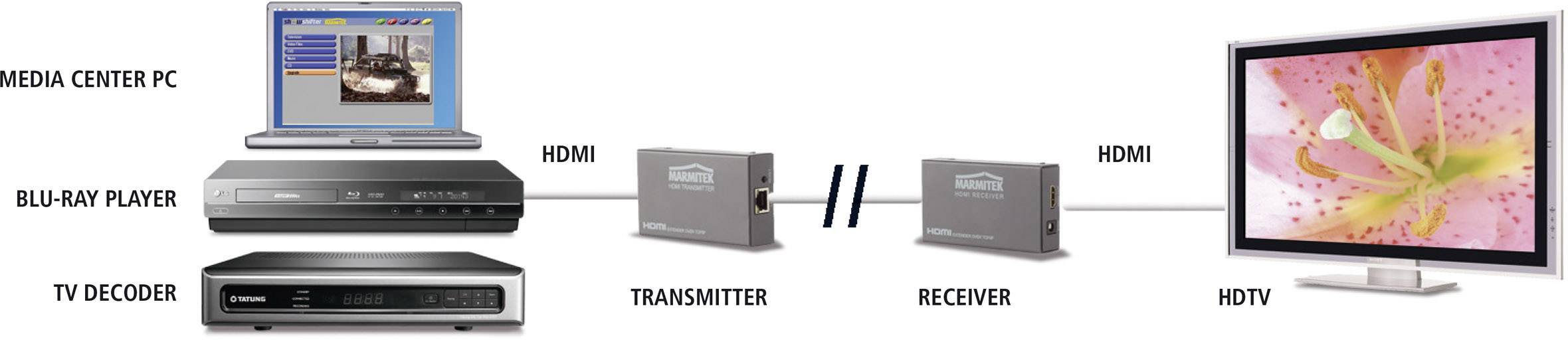 Marmitek MegaView 90 (receiver & transmitter)-1