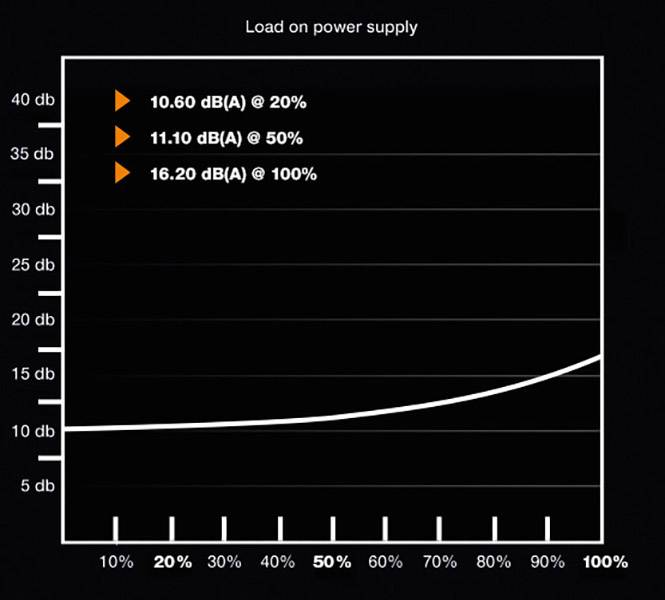 BeQuiet Pure Power 10 PC Netzteil 400 W ATX 80PLUS® Silver-4