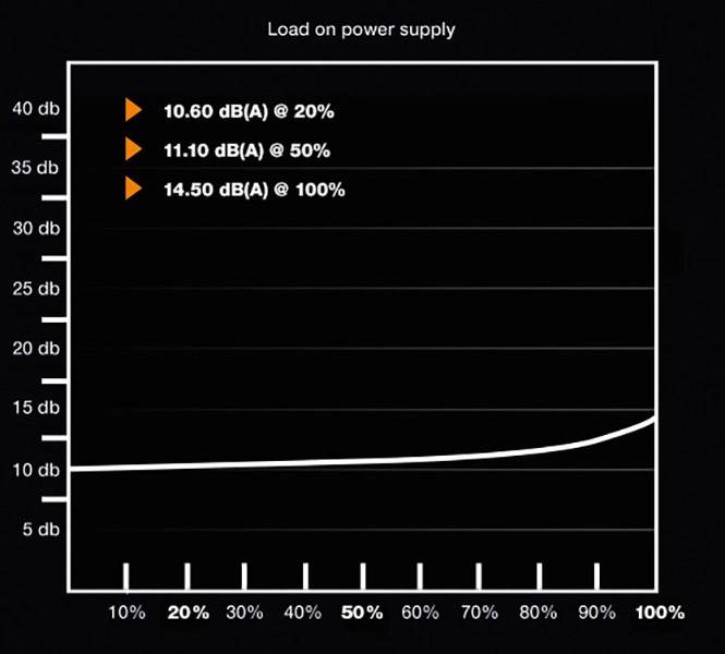 BeQuiet Pure Power 10 CM PC Netzteil 400 W ATX 80PLUS® Silver-4