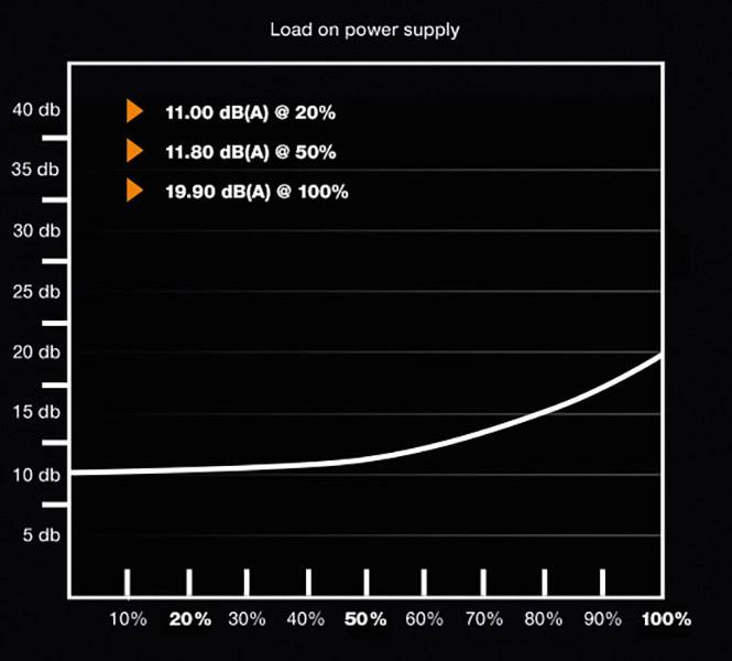 BeQuiet Pure Power 10 CM PC Netzteil 500 W ATX 80PLUS® Silver-4