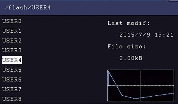 Dateisystemanzeige mit Nutzernamen. 'USER4' ausgewählt. Rechts: 'Last modif: 2015/7/9 19:21', 'File size: 2.00kB'. Diagramm darunter.