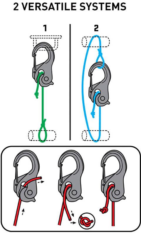 Das Bild zeigt zwei vielseitige Seilsysteme mit Karabinern. Links: Ein grünes Seil ist einfach durch einen Karabiner gefädelt. Rechts: Ein blaues Seil ist durch einen Karabiner geschlungen. Unten wird mit roten Pfeilen eine Knotentechnik demonstriert.