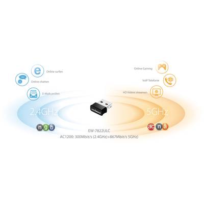 'Grafik eines Dual-Band-WLAN-Adapters. Links 2,4 GHz für Surfen, Chatten, E-Mails, rechts 5 GHz für Spiele, VoIP, HD-Streaming.'