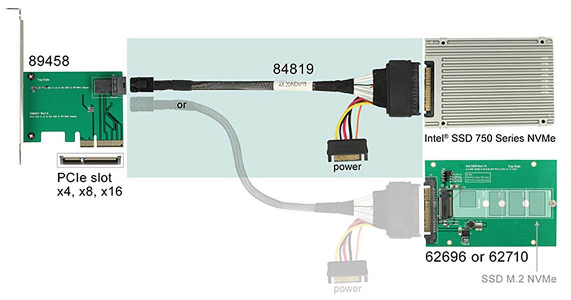 Delock Internes SAS-Kabel 4-Lane 4x Mini SAS HD SFF-8643 M bis SATA Leistung SFF-8639 50 cm Schwarz für P/N: 62696-1
