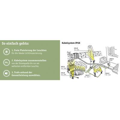'So einfach geht's: 1. Freie Platzierung der Leuchten. 2. Kabelsystem zusammenstellen. 3. Trafo anhand der Gesamtleistung auswählen.' Illustration eines Gartenbeleuchtungssystems.