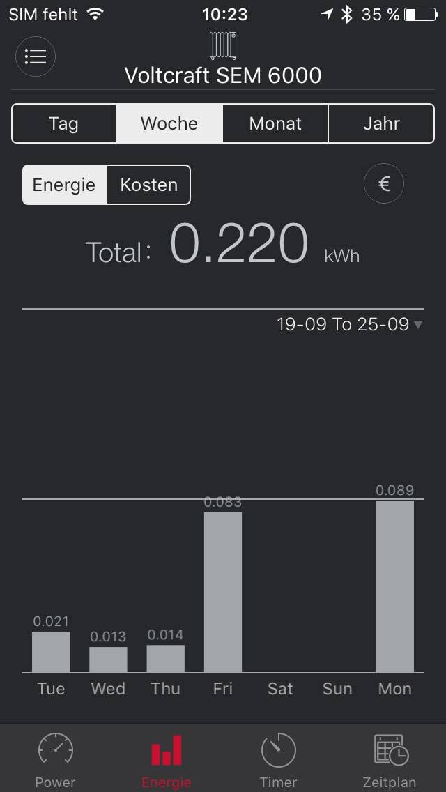 'Voltcraft SEM 6000' zeigt Energieverbrauch über 'Tag', 'Woche', 'Monat', 'Jahr'. Wöchentlicher Gesamtverbrauch: 0,220 kWh. Balkendiagramm: Höchstverbrauch am Freitag.