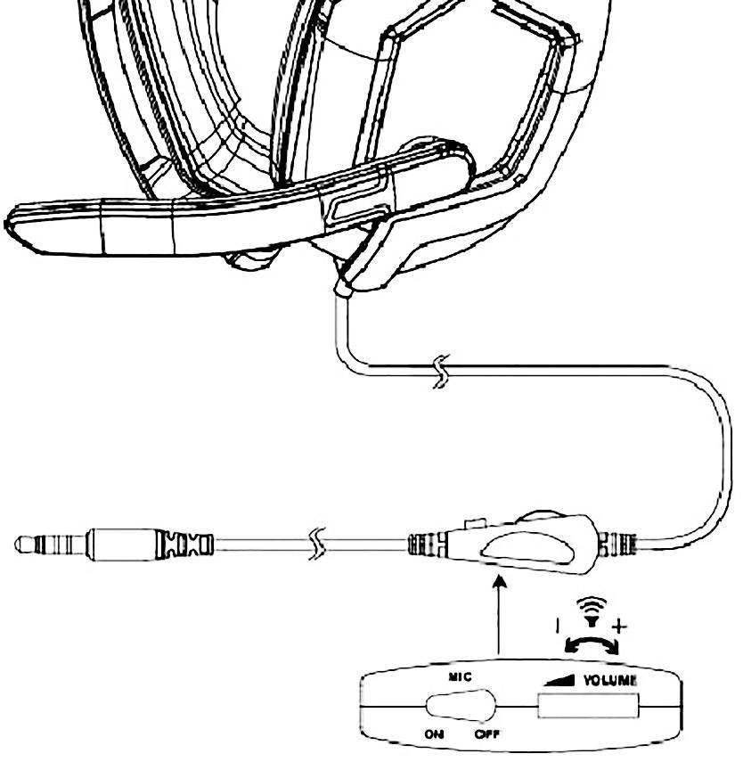 'Diagramm eines Headsets mit Kabel und Bedienelementen. Zeigt ein verstellbares Mikrofon und eine Fernbedienung mit Lautstärkeregler.'