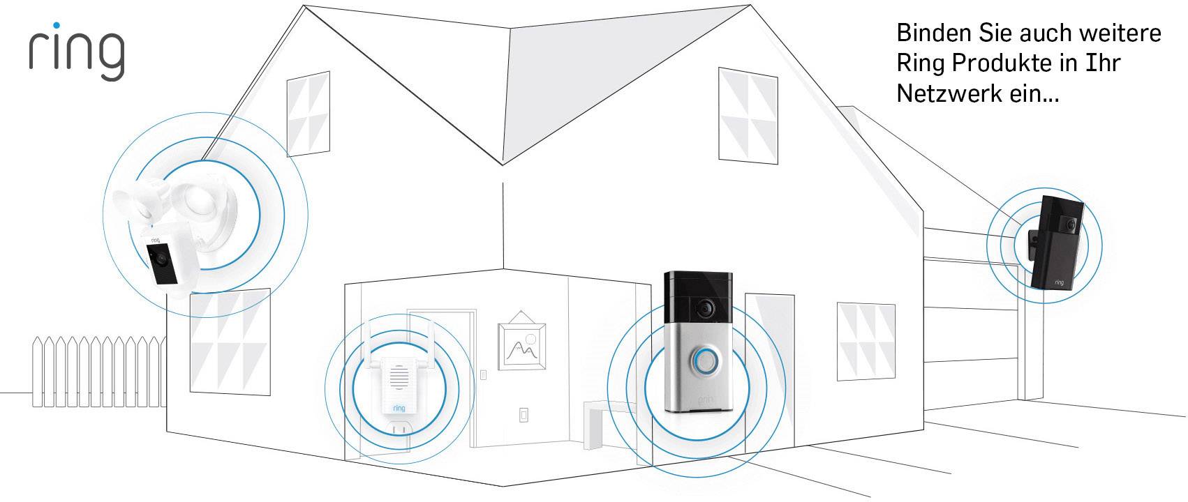 Skizze eines Hauses mit Außenkameras und Klingel von Ring. Text: 'Binden Sie auch weitere Ring Produkte in Ihr Netzwerk ein…'.