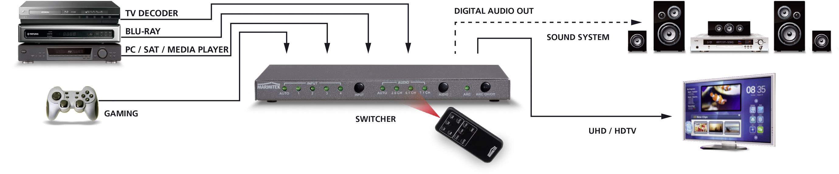 Marmitek Connect 621 UHD 2.0 - Video/Audio-Schalter-4