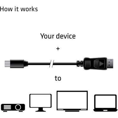 USB-C-Kabel zeigt Verbindung von 'Ihr Gerät' zu Projektor, Monitor oder Laptop. Text oben lautet 'How it works'.
