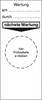 SafetyMarking 30.0936 Grundplakette Wartung am...durch… Folie selbstklebend 4 St.