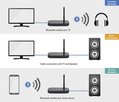 Bluetooth verbindingen