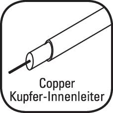 'Kupfer-Innenleiter' zeigt ein illustratives Diagramm eines Kabels mit einem Kupferkern.