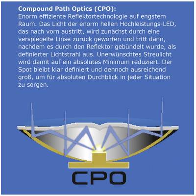 Diagramm, das die 'Compound Path Optics (CPO)' darstellt: zeigt Lichteintritt, Reflektion durch Linse und fokussierten Lichtstrahl.