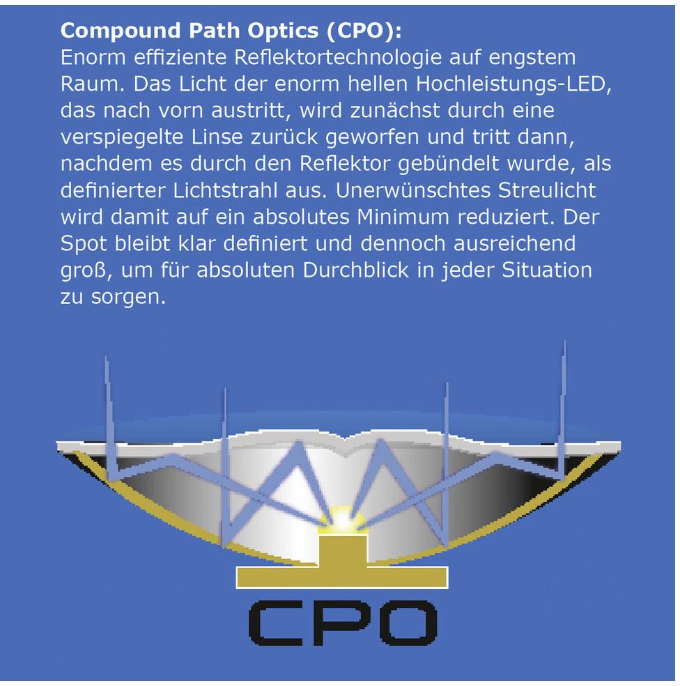 'Diagramm der Compound Path Optics (CPO): Zeigt die Reflektion in kompaktem Raum, mit Fokus auf Fokussierung und Streulichtminimierung.'