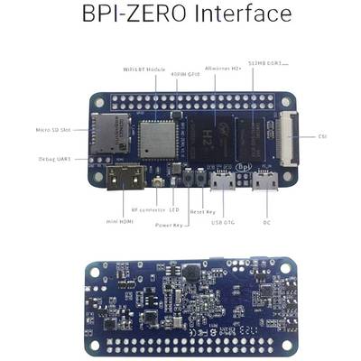 'BPI-ZERO Interface' zeigt technische Zeichnung eines Schaltkreises mit Komponenten: WiFi, BT-Modul, HDMI, USB, Micro SD, LED.