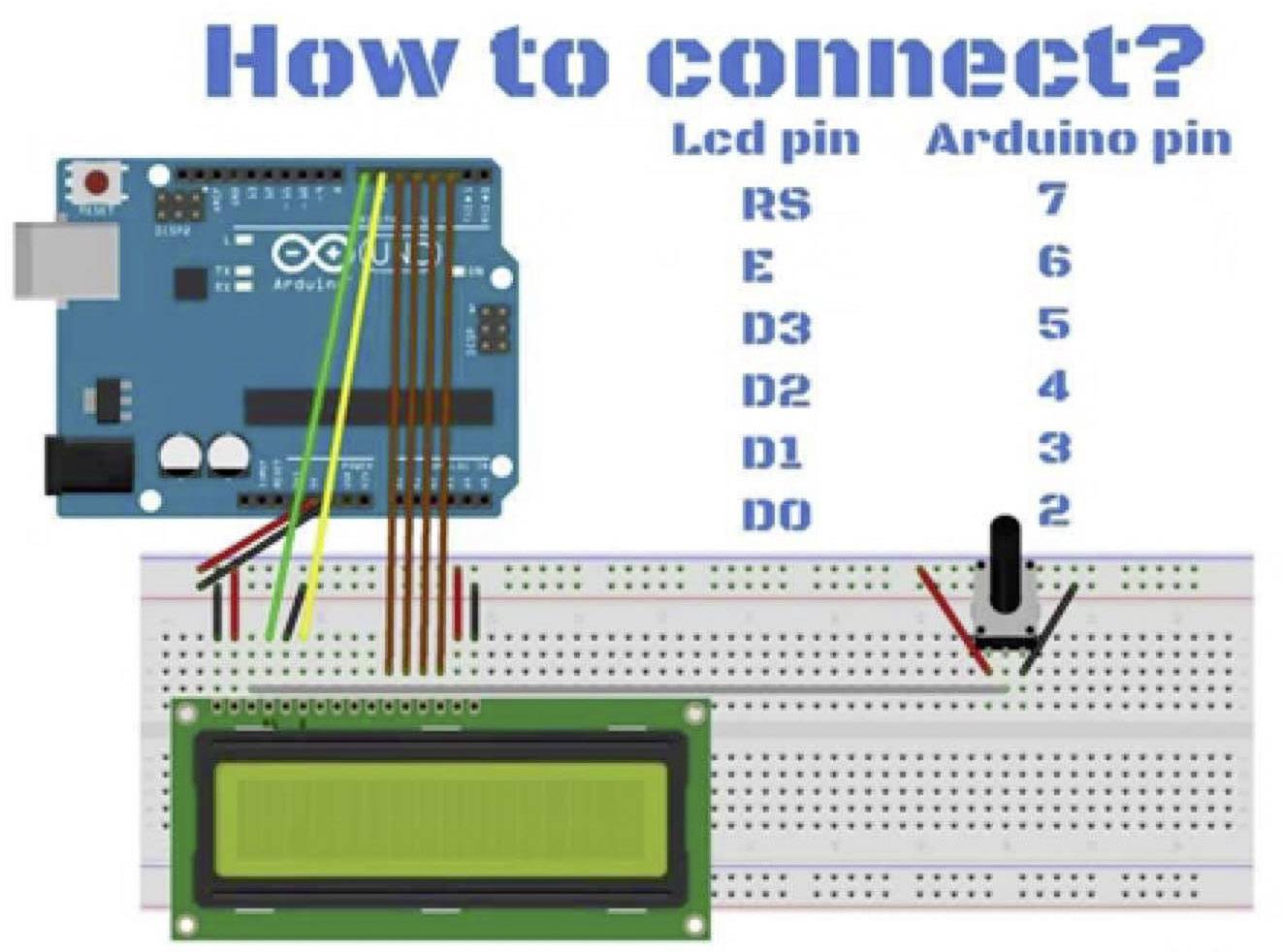 Arduino-Board und LCD-Display auf einem Steckbrett. Verbindungsschaltplan zeigt Pins für LCD (RS, E, D3, D2, D1, D0) und Arduino (7, 6, 5, 4, 3, 2).