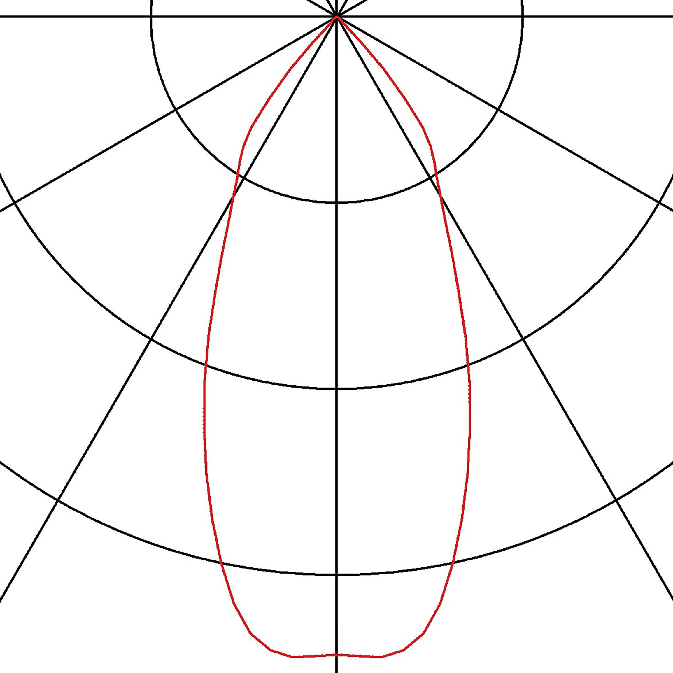 Polardiagramm mit roter Kurve, die symmetrisch um die vertikale Achse verläuft, zeigt Richtungsabhängigkeit eines Messwerts.