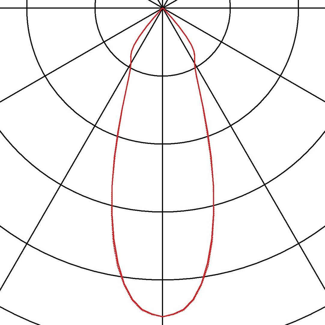 Polardiagramm zeigt eine nierenförmige Richtwirkung in rot, die sich von der Mitte nach außen erstreckt.