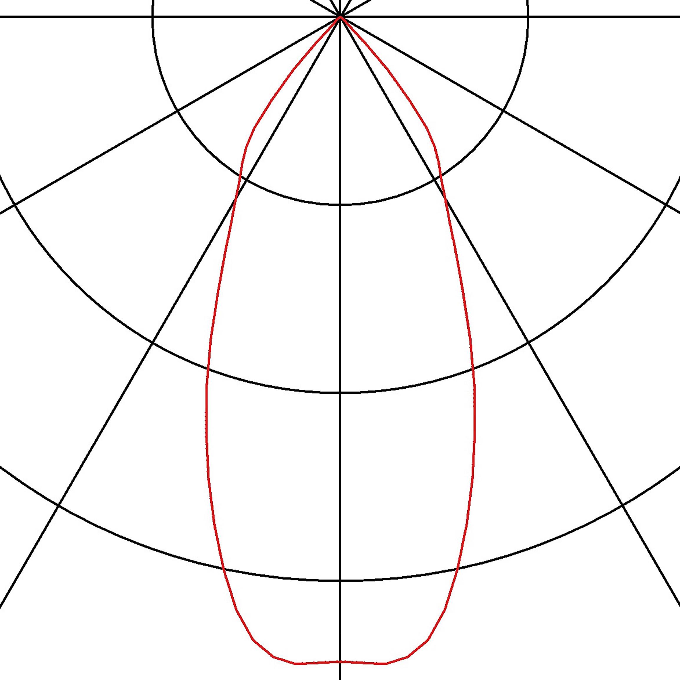 Radardiagramm zeigt Herzmuster mit breiter Basis und schmalem oberen Teil, symmetrisch auf beiden Seiten.
