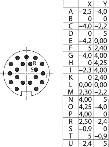 Technische Zeichnung eines Steckverbinders mit Tabelle. Tabelle listet Koordinaten X, Y von Positionen A bis U. Kreisförmige Anordnung.