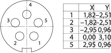 Technische Zeichnung eines runden Steckverbinders mit fünf nummerierten Anschlusspunkten und einer Tabelle mit XY-Koordinaten.