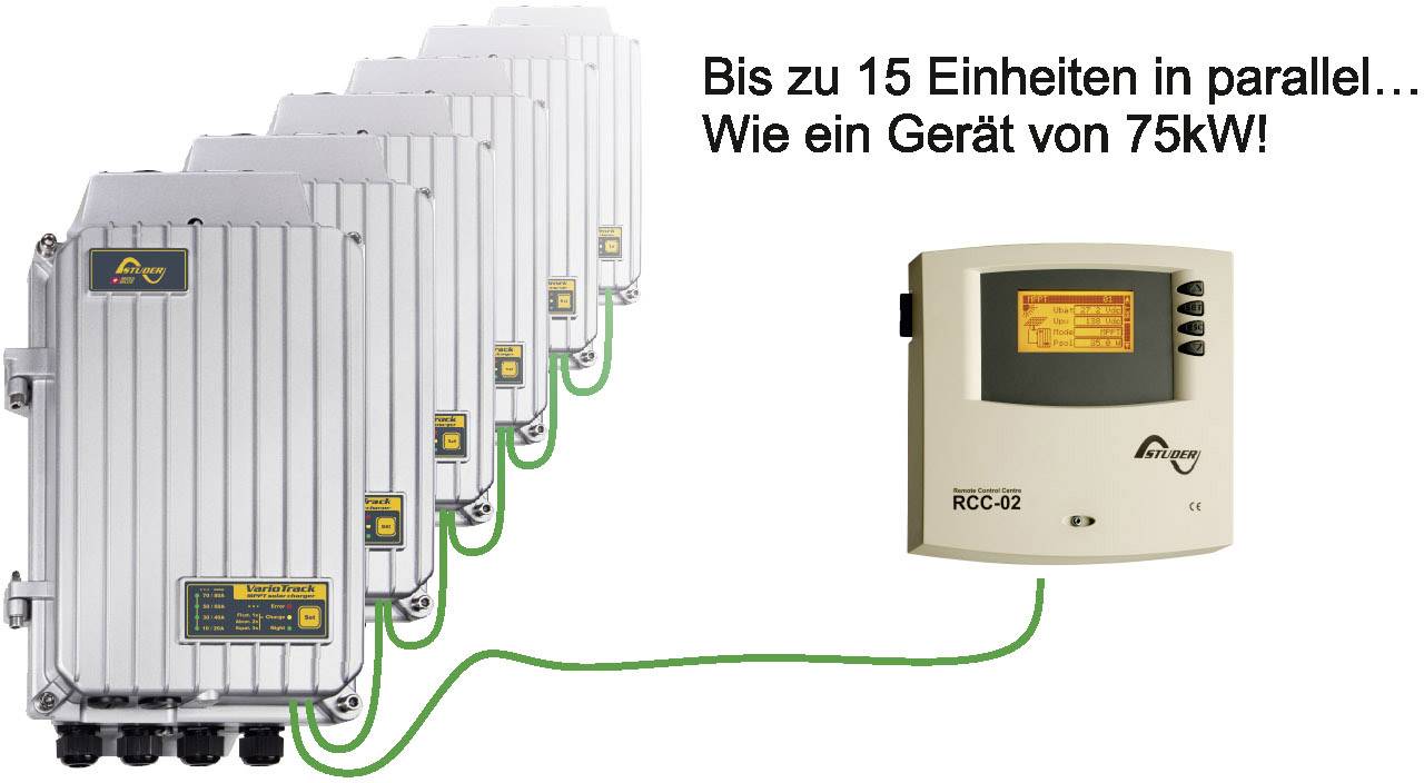 'Reihe von fünf grauen Geräten, verbunden mit einem Steuergerät. Text: Bis zu 15 Einheiten in parallel... Wie ein Gerät von 75kW!'