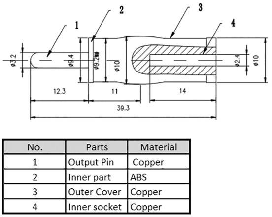 Schnittzeichnung eines Steckers mit vier markierten Teilen: 1) Ausgangspin, 2) Innenbereich, 3) Außengehäuse, 4) Innensockel. Tabelle zeigt Material: Kupfer und ABS.