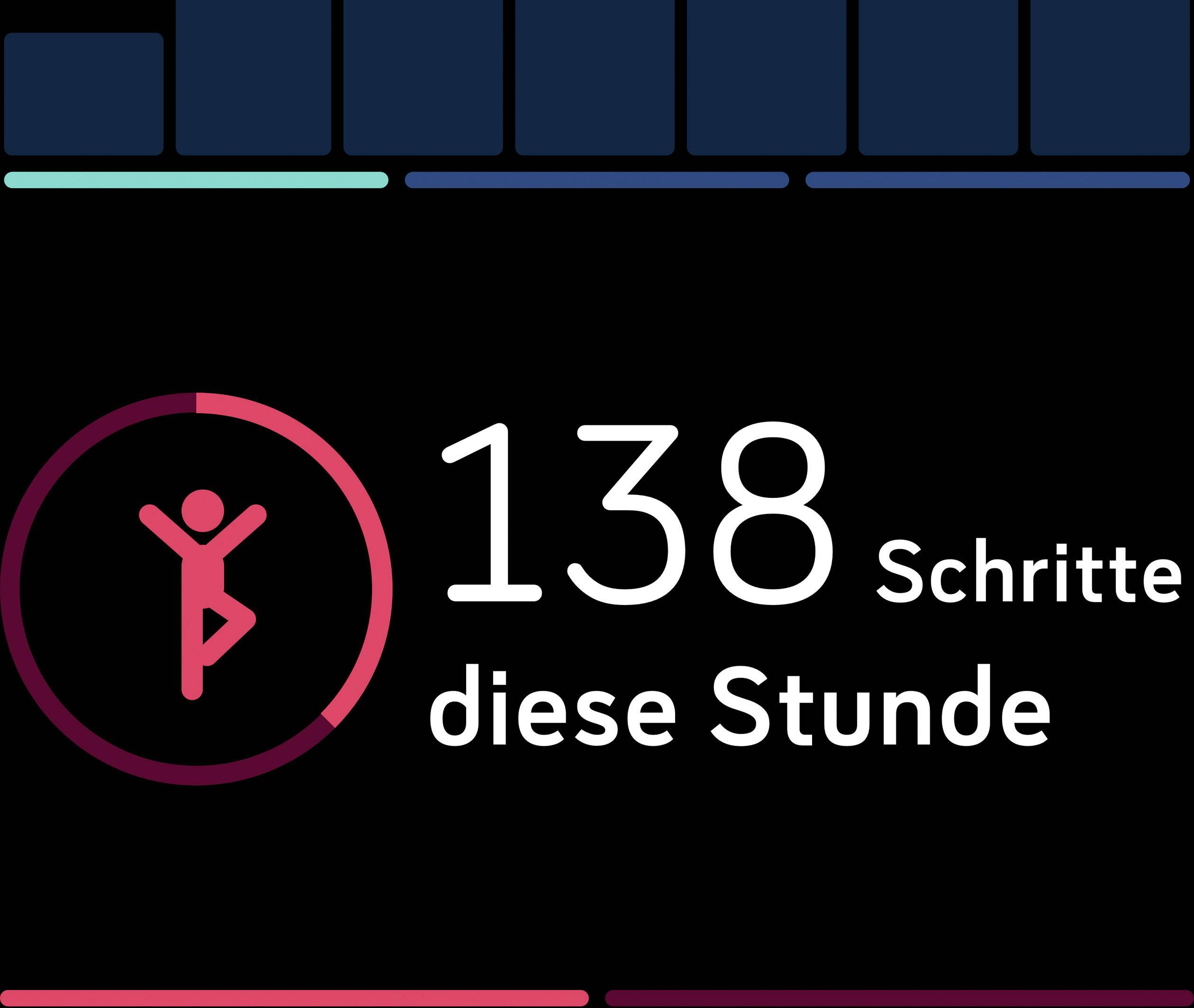 '138 Schritte diese Stunde': Grafik zeigt Schritte-Anzahl mit stilisierter Figur in einem Kreis.