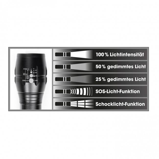 'Taschenlampe mit 5 Modi: 100% Lichtintensität, 50% gedimmtes Licht, 25% gedimmtes Licht, SOS-Licht-Funktion, Schocklicht-Funktion.'