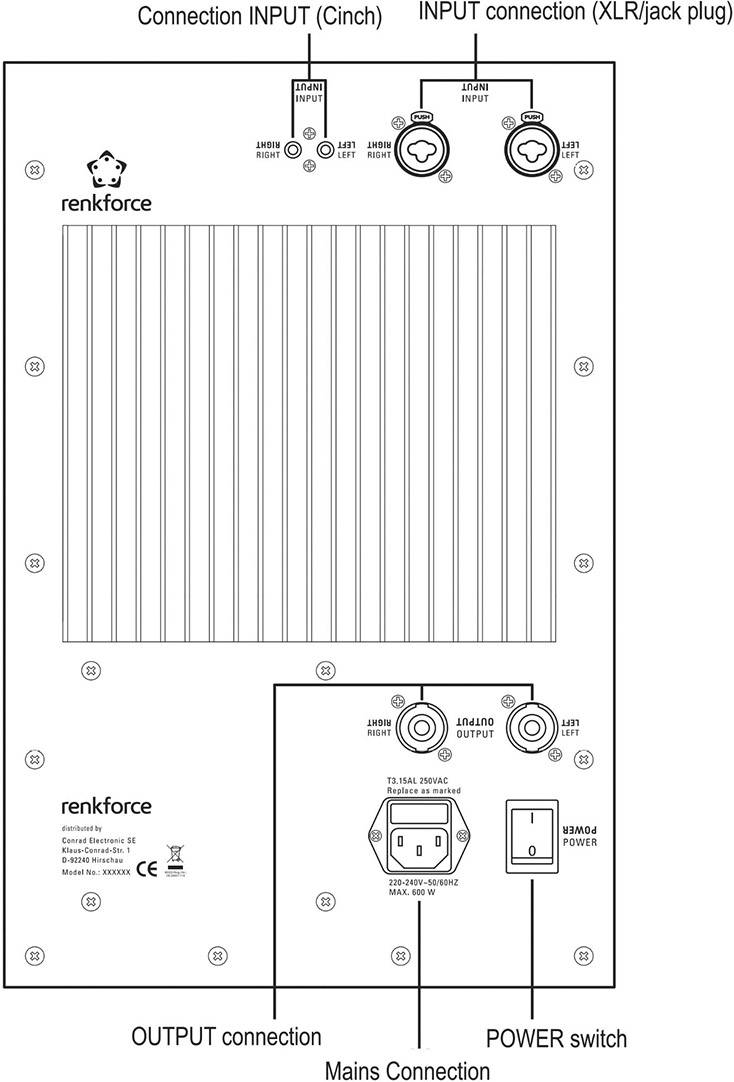 Diagramm des Rückpanels eines Verstärkers mit Cinch- und XLR/Steckerverbindungen. Zeigt Eingänge, Ausgänge und Netzschalter.