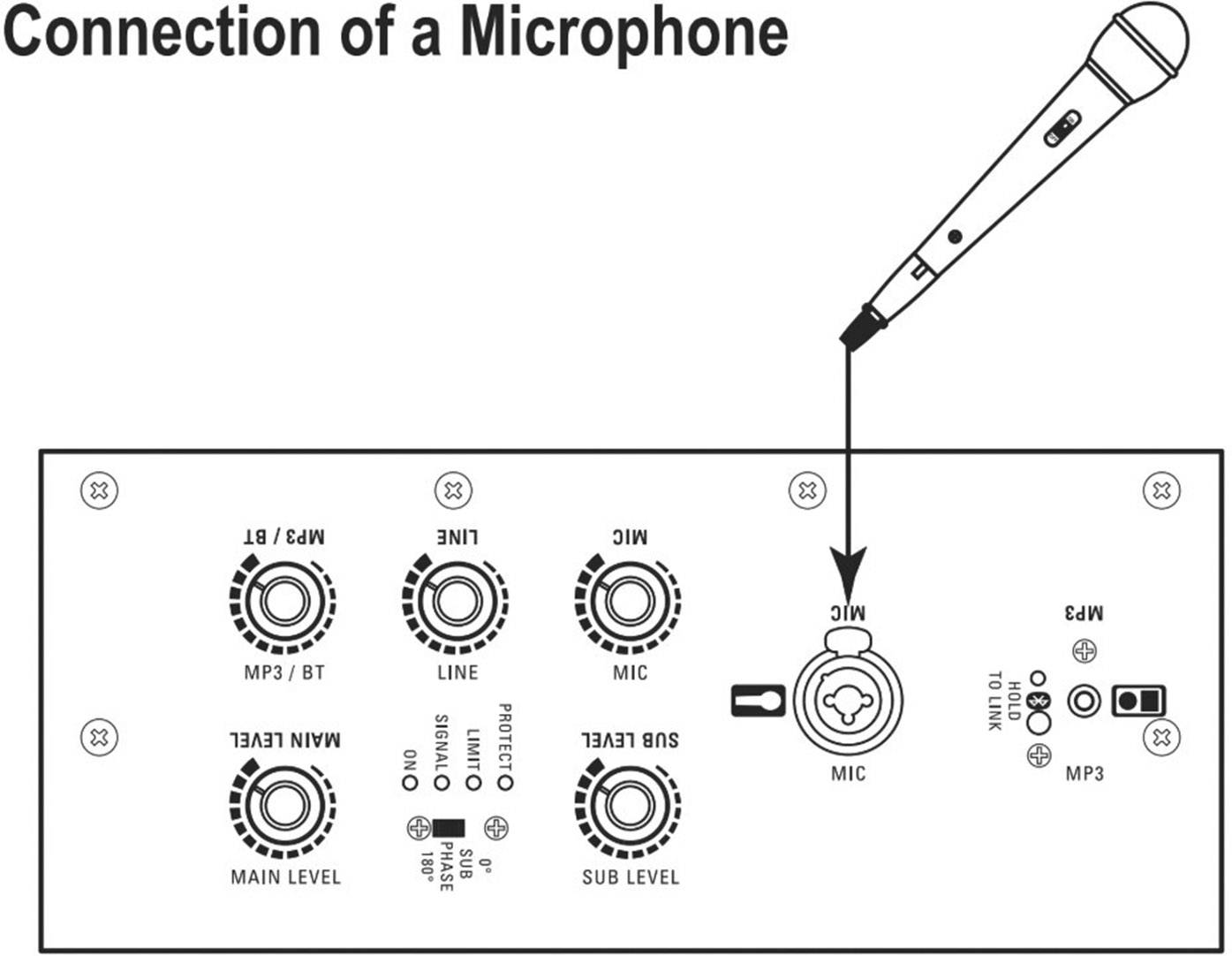 Diagramm zeigt, wie ein Mikrofon am 'MIC'-Eingang eines Audiogeräts angeschlossen wird. Hauptregler: MP3/BT, LINE, MIC.