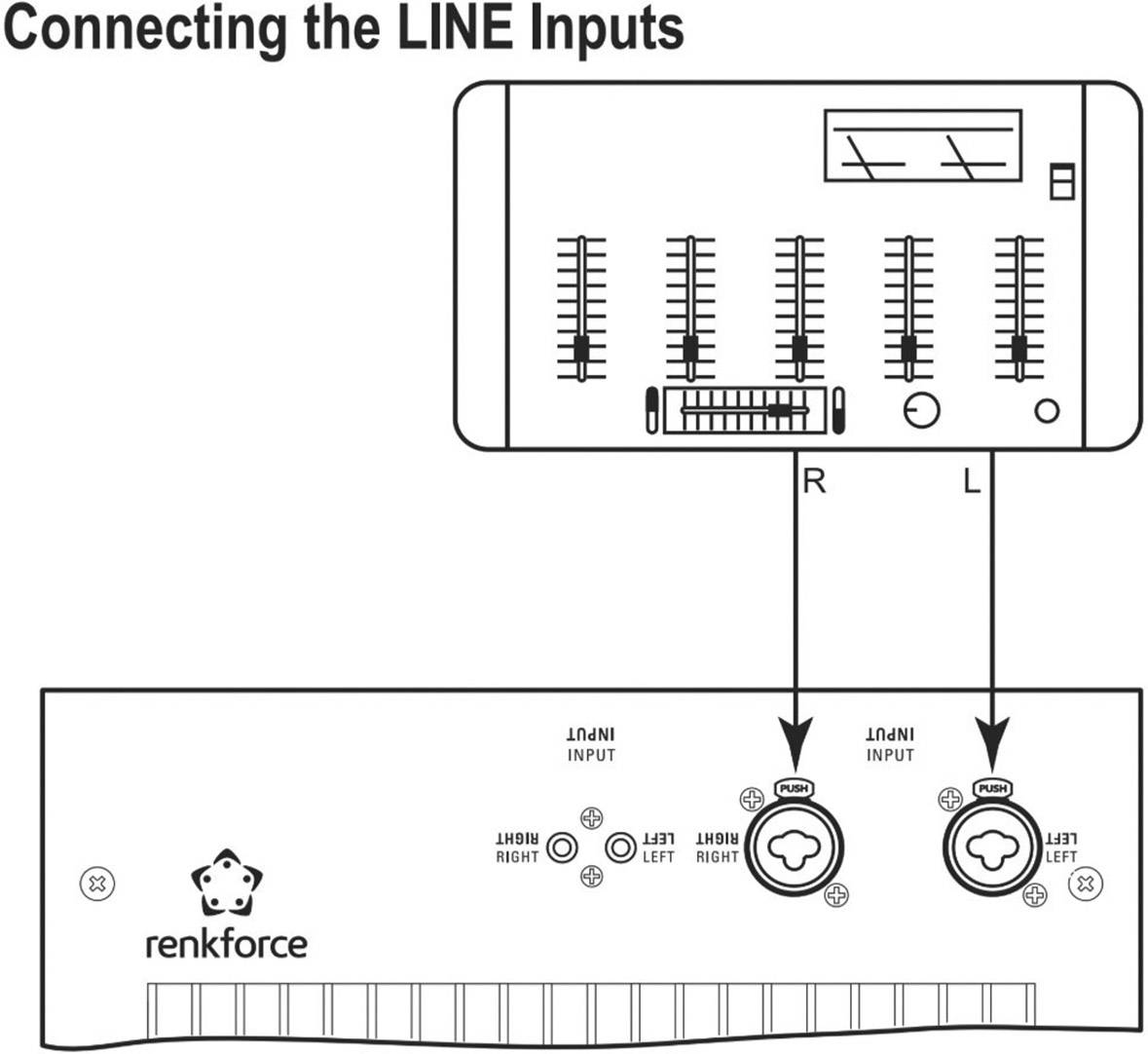 'Diagramm zeigt, wie LINE-Eingänge mit einem Audiogerät verbunden werden. Pfeile weisen auf 'LINE INPUT'-Buchsen für Rechts (R) und Links (L).'