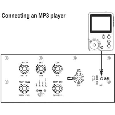 'Anleitung zum Anschließen eines MP3-Players an ein Audiogerät: Zeigt MP3-Anschluss und Regler für Haupt- und Nebenlautstärke beim Audiogerät.'