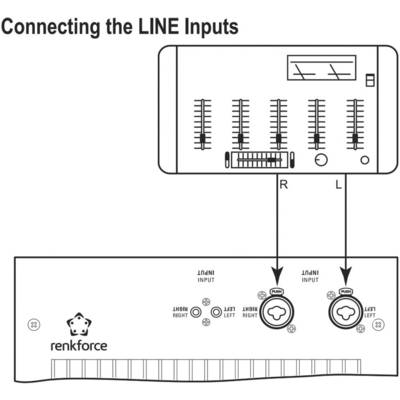 'Connecting the LINE Inputs' Diagram zeigt Verbindung von einem Audiogerät zu einem Verstärker mit rechter (R) und linker (L) Eingangsbuchse.