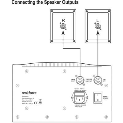 'Diagramm zeigt Verbindung der Lautsprecherausgänge mit rechter und linker Box durch Verkabelung. Text: Connecting the Speaker Outputs.'