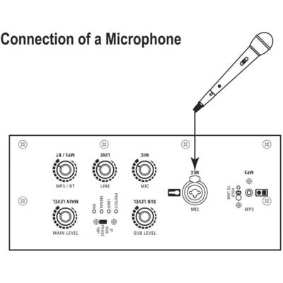 'Connection of a Microphone' zeigt die Verbindung eines Mikrofons zu einem Audio-Interface. Beschriftungen: MP3/BT, LINE, MIC, LEVEL-Kontrollen.