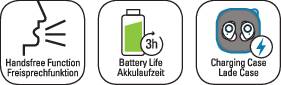 'Drei Symbole: 1. Ein Spray mit der Aufschrift "Mundschutz für Rachen und Mund", 2. Ein Akku mit "3h Schutz", 3. Ein Augenpaar mit "Energie-Booster".'