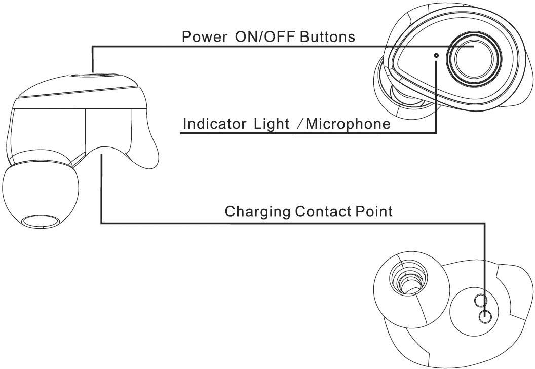 Diagramm eines kabellosen Ohrhörers: Zeigt die Platzierung von 'Power ON/OFF Knöpfen', 'Indikatorlicht/Mikrofon' und 'Ladekontaktpunkt'.