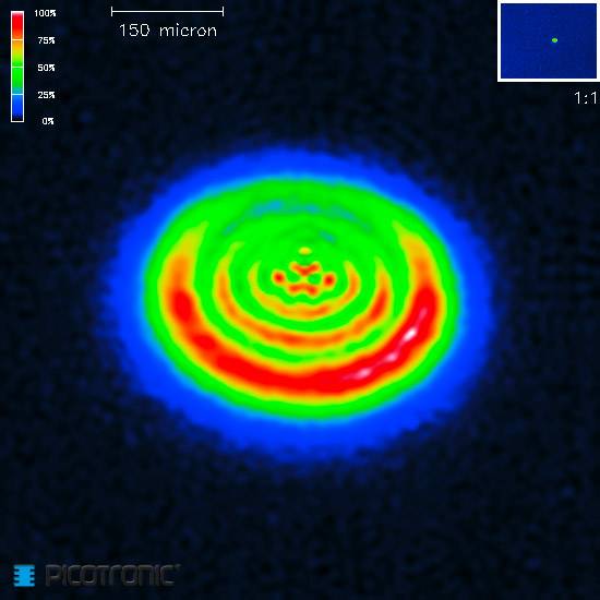 Falschfarben-Darstellung eines Strahlungsprofils mit konzentrischen Ringen. Farbskala zeigt Intensität von 0 bis 100%.